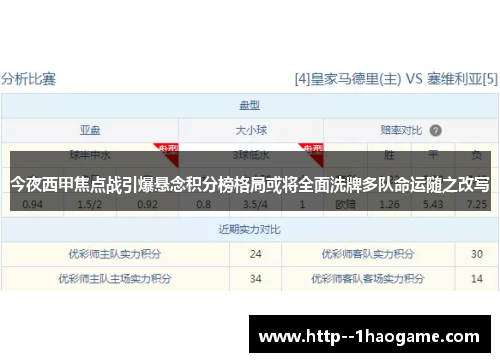 今夜西甲焦点战引爆悬念积分榜格局或将全面洗牌多队命运随之改写 今夜西甲焦点战引爆悬念积分榜格局或将全面洗牌多队命运随之改写