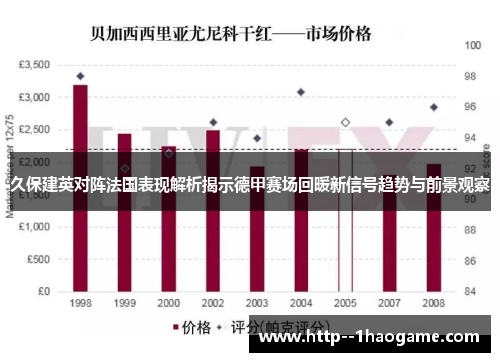 久保建英对阵法国表现解析揭示德甲赛场回暖新信号趋势与前景观察 久保建英对阵法国表现解析揭示德甲赛场回暖新信号趋势与前景观察