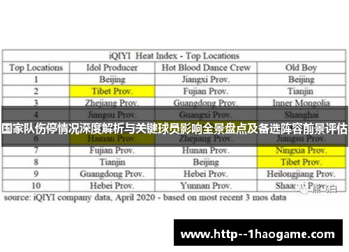 国家队伤停情况深度解析与关键球员影响全景盘点及备选阵容前景评估 国家队伤停情况深度解析与关键球员影响全景盘点及备选阵容前景评估