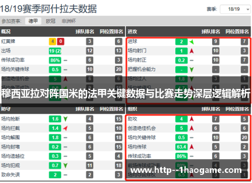 穆西亚拉对阵国米的法甲关键数据与比赛走势深层逻辑解析 穆西亚拉对阵国米的法甲关键数据与比赛走势深层逻辑解析