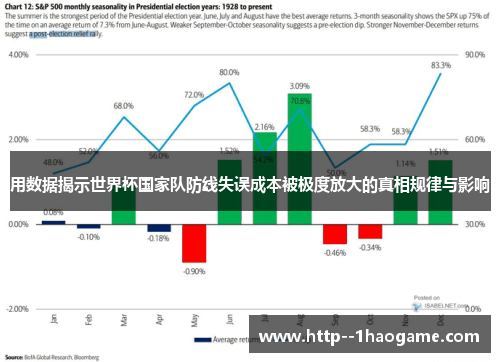 用数据揭示世界杯国家队防线失误成本被极度放大的真相规律与影响 用数据揭示世界杯国家队防线失误成本被极度放大的真相规律与影响