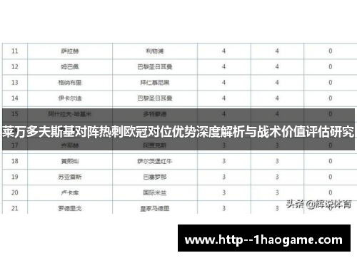 莱万多夫斯基对阵热刺欧冠对位优势深度解析与战术价值评估研究 莱万多夫斯基对阵热刺欧冠对位优势深度解析与战术价值评估研究