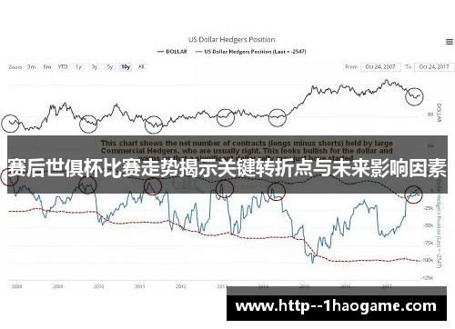 赛后世俱杯比赛走势揭示关键转折点与未来影响因素 赛后世俱杯比赛走势揭示关键转折点与未来影响因素