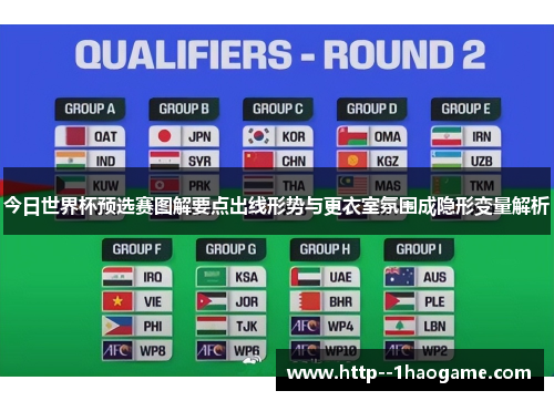 今日世界杯预选赛图解要点出线形势与更衣室氛围成隐形变量解析 今日世界杯预选赛图解要点出线形势与更衣室氛围成隐形变量解析