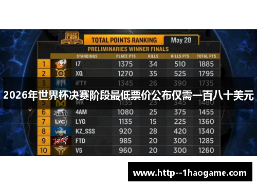 2026年世界杯决赛阶段最低票价公布仅需一百八十美元 2026年世界杯决赛阶段最低票价公布仅需一百八十美元