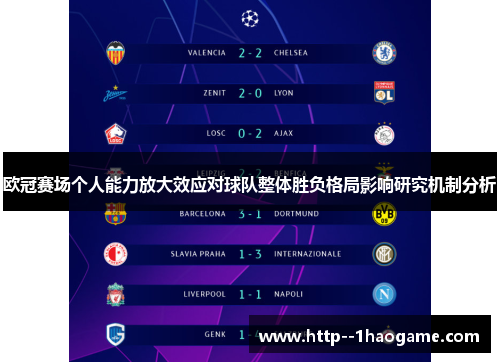欧冠赛场个人能力放大效应对球队整体胜负格局影响研究机制分析