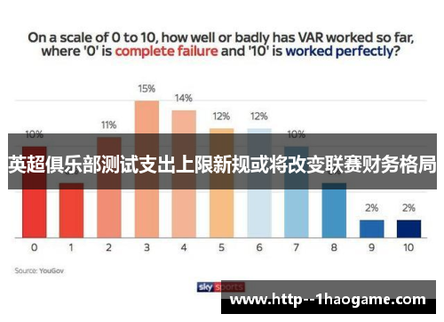 英超俱乐部测试支出上限新规或将改变联赛财务格局 英超俱乐部测试支出上限新规或将改变联赛财务格局